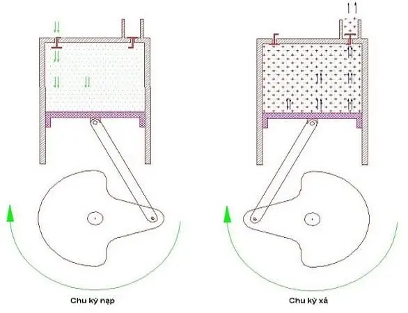 Nguyên lý hoạt động bơm lốp xe ô tô Nguyên lý hoạt động bơm lốp xe ô tô